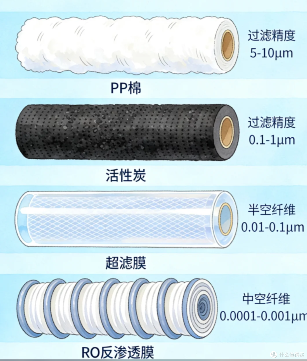 2026年净水器选购指南：1000-5000元，这些款闭眼入不踩坑