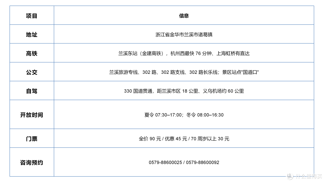 金建高铁开通，2026年江浙沪周末新玩法