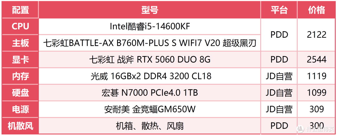 学生装机高性价比方案：DDR4逆袭，146KF+B760M超级黑刃适配刚需