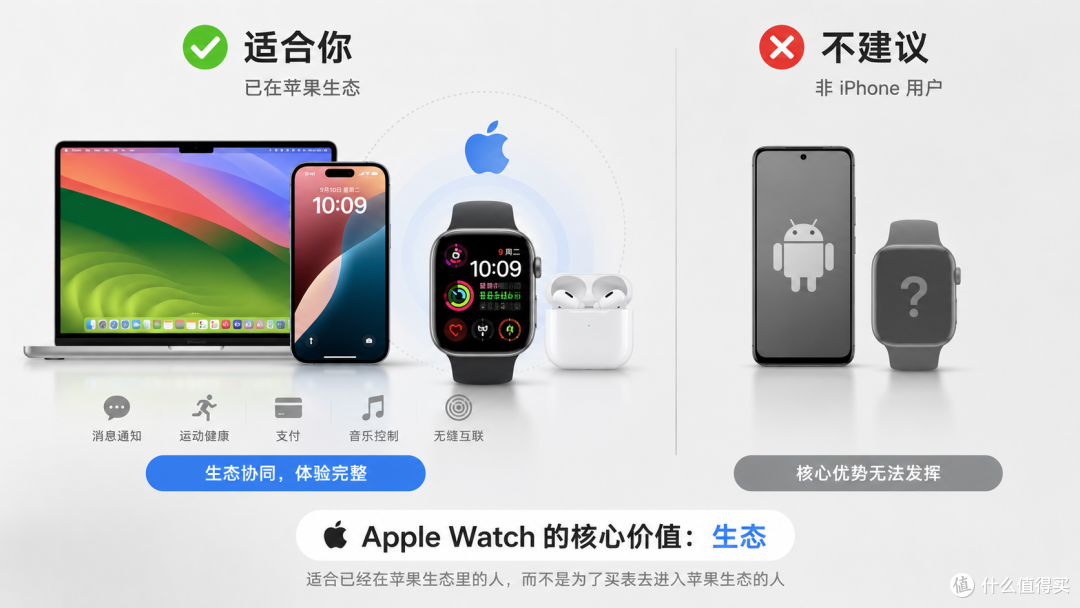 开学抄作业|学生党手环手表怎么选,看完不踩坑