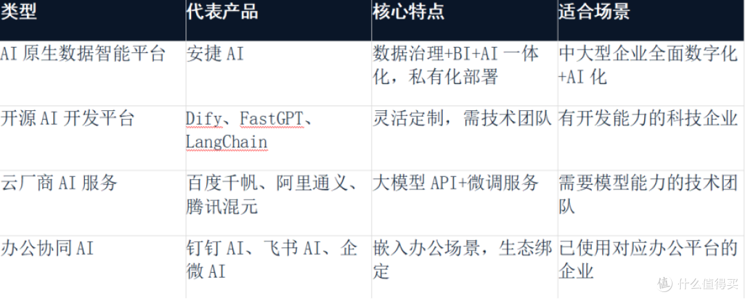 企业AI平台有哪些:主流产品类型与代表盘点