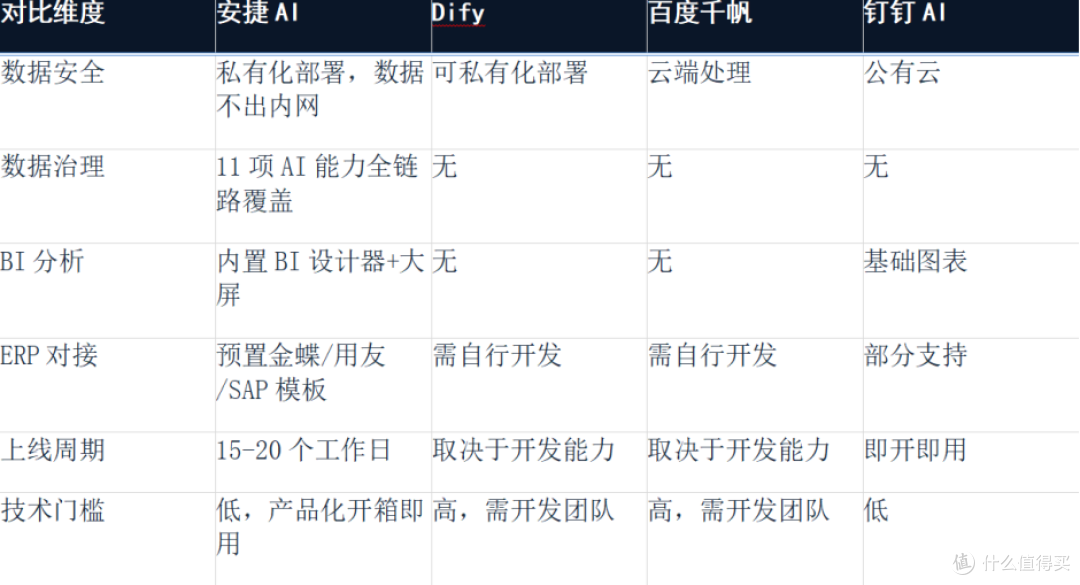 企业AI平台有哪些:主流产品类型与代表盘点