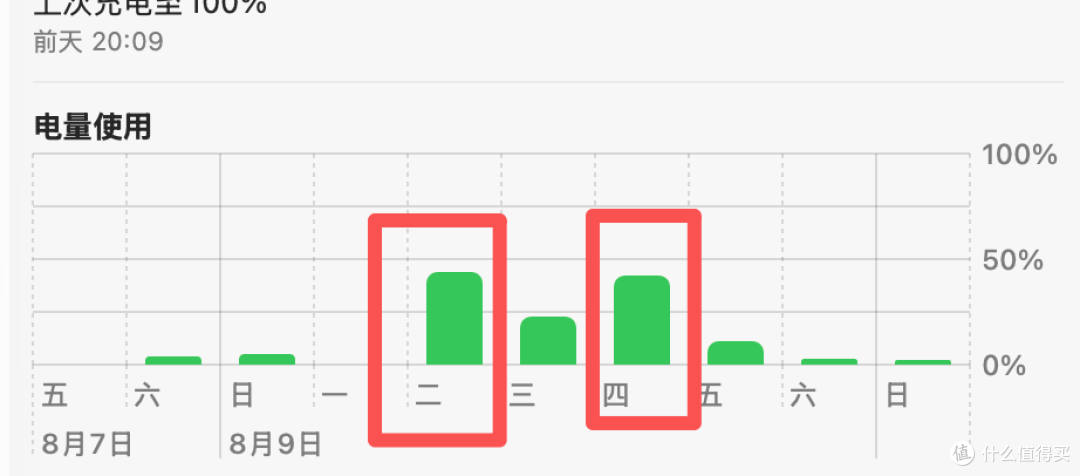 不玩游戏,开学季买MacBook Air值不值?老用户给学生的良心建议