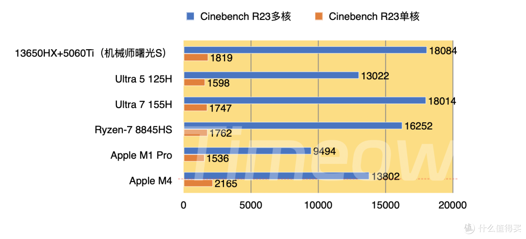 不玩游戏,开学季买MacBook Air值不值?老用户给学生的良心建议