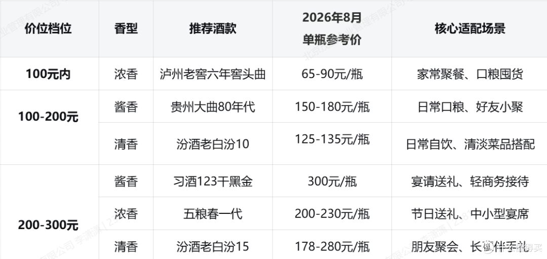 表1