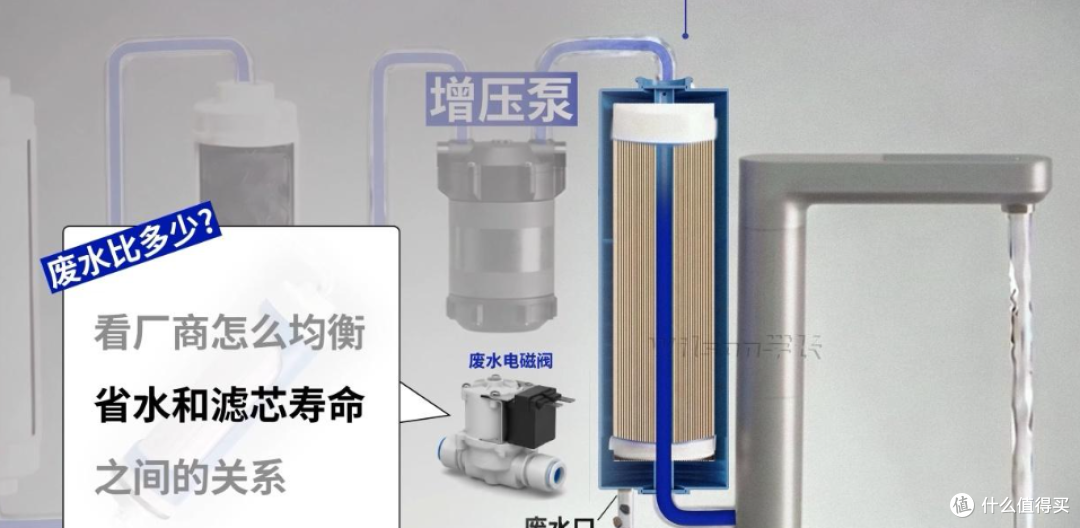 2026年净水器选购指南：1000-5000元，这些款闭眼入不踩坑