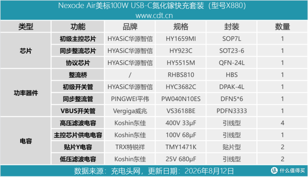 绿联Nexode Air 100W氮化镓快充拆解