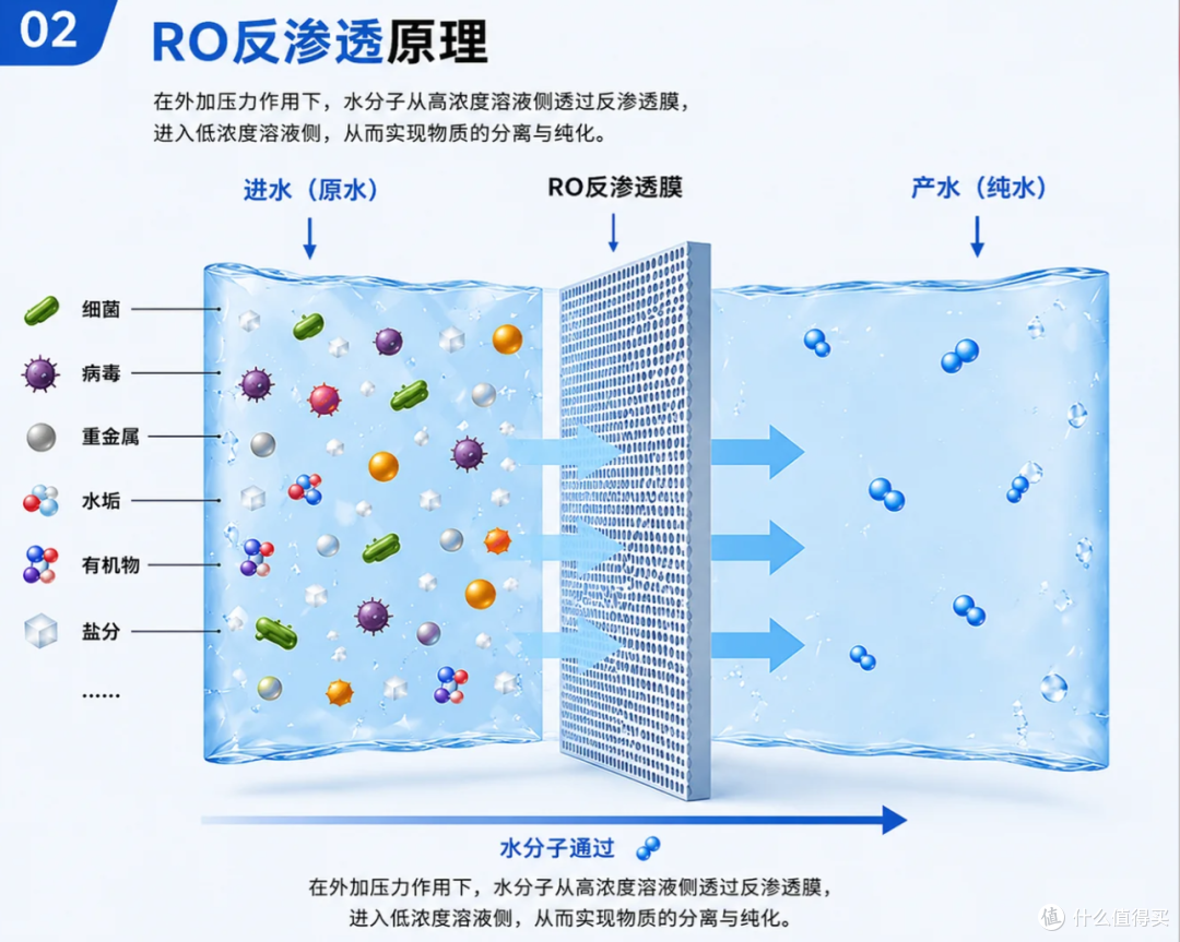 2026年净水器选购指南：1000-5000元，这些款闭眼入不踩坑