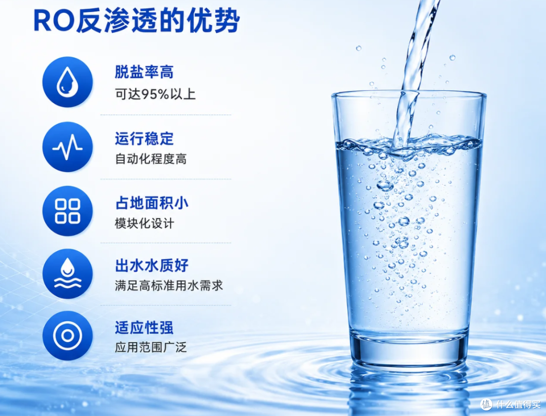 2026年净水器选购指南：1000-5000元，这些款闭眼入不踩坑