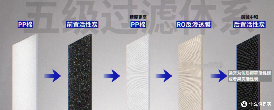 2026年净水器选购指南：1000-5000元，这些款闭眼入不踩坑