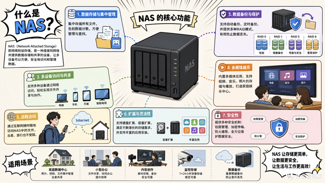家庭NAS理想答案,绿联DXP4800 GT,承包全家人数字生活