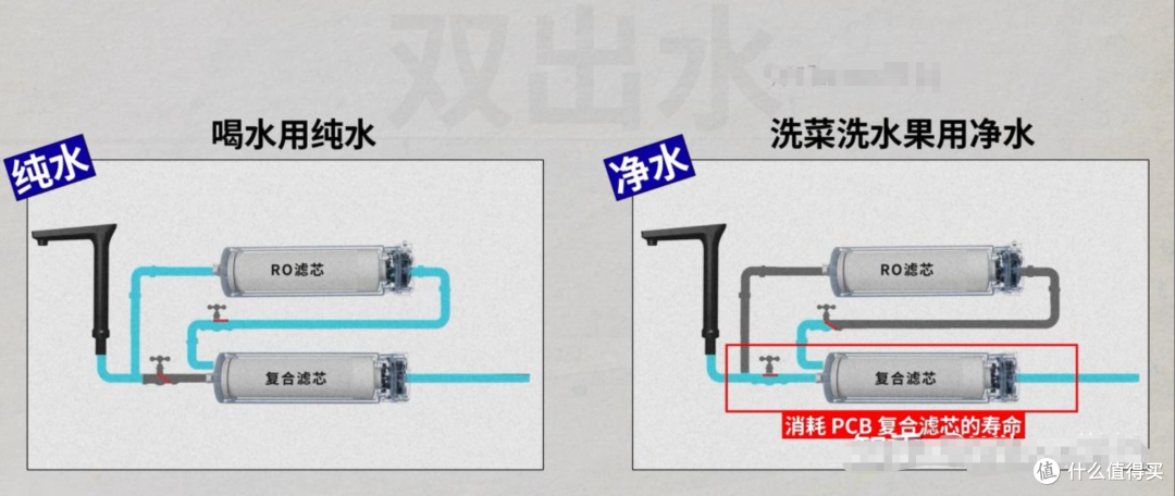 2026年净水器选购指南：1000-5000元，这些款闭眼入不踩坑