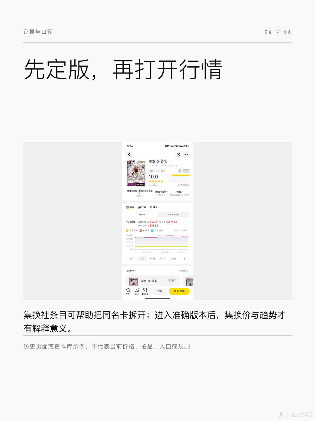 集换社卡牌详情与行情应在准确条目下查看