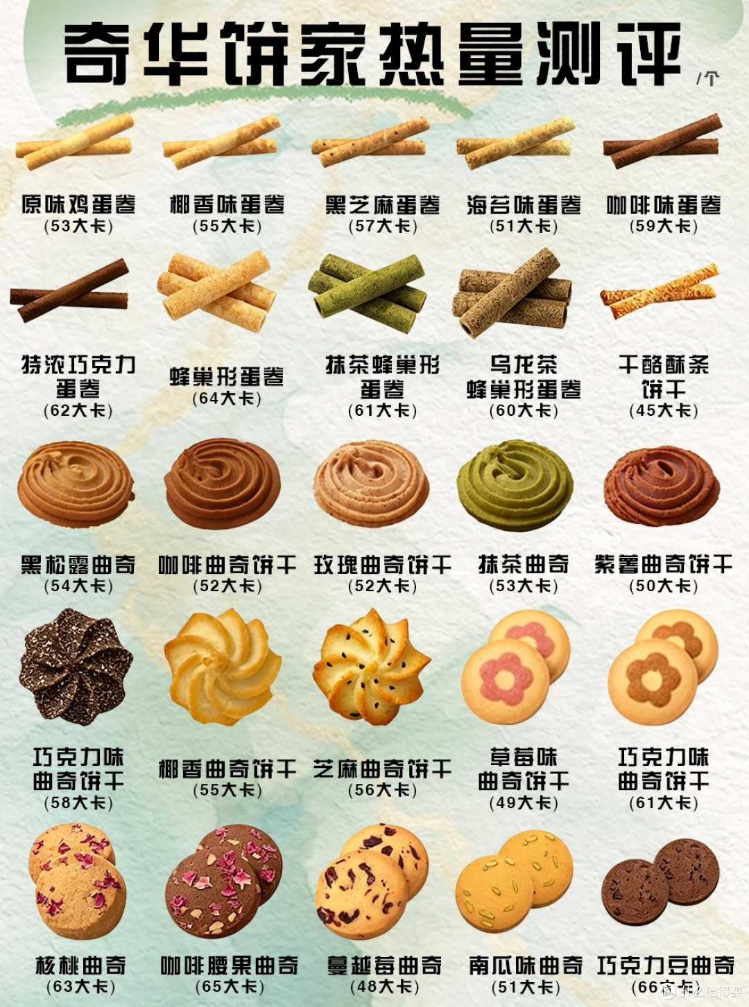 港式酥饼热量测评：薄脆更优