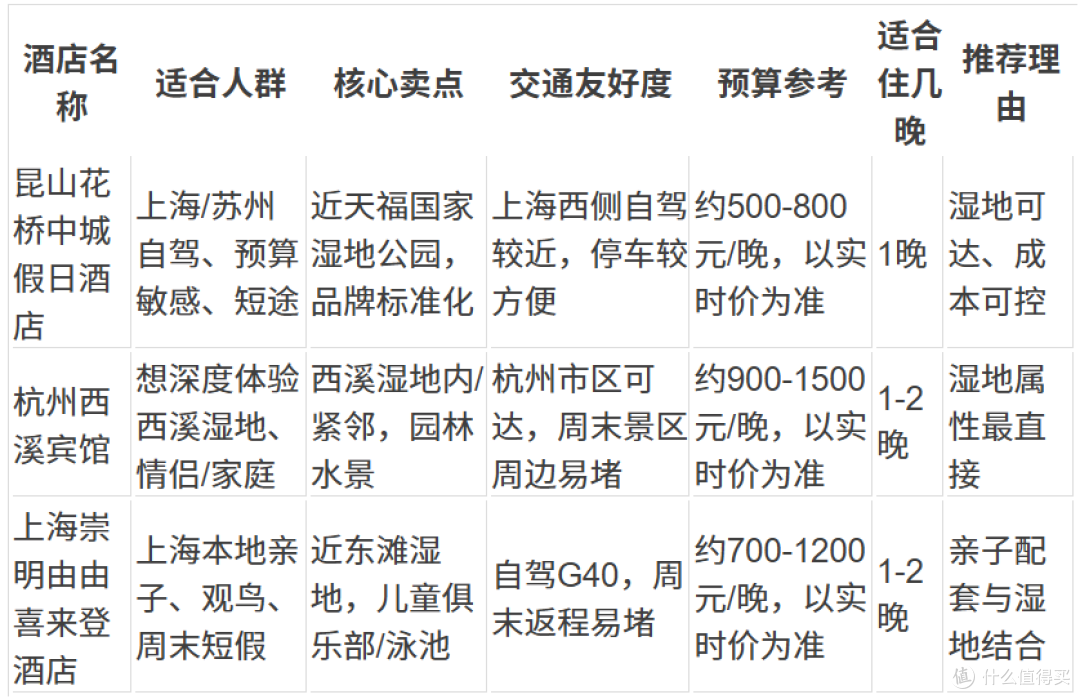 江浙沪湿地公园度假酒店推荐:3家适合周末自驾