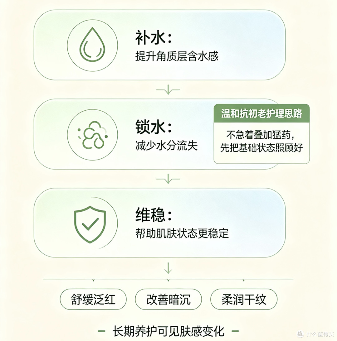 20+干敏皮抗初老，深层补水可以这样搭
