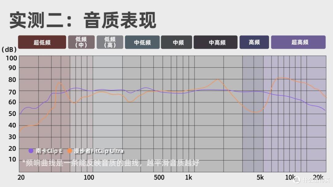 开放式耳机好不好用?真实测评南卡Clip E和漫步者FitClip Ultra