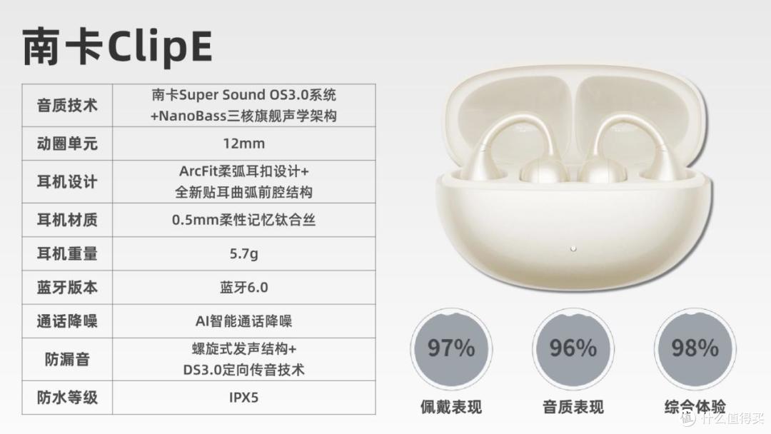 开放式耳机好不好用?真实测评南卡Clip E和漫步者FitClip Ultra