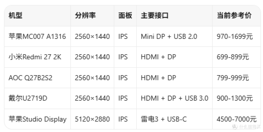 970元苹果MC007显示器,15年前老旗舰还撑得住吗