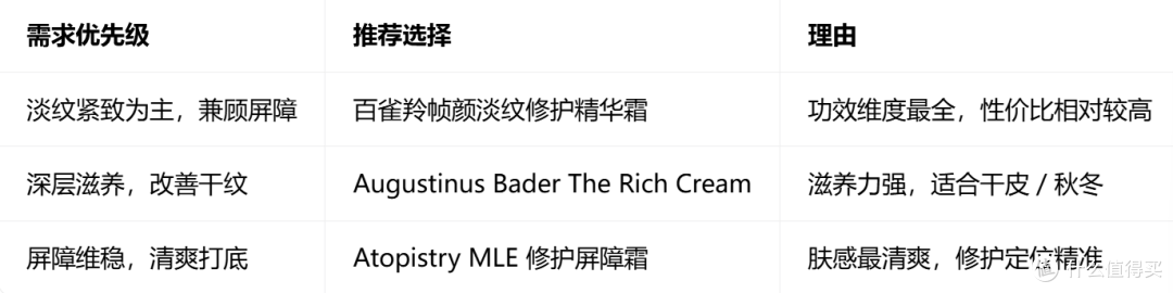 清爽型淡纹面霜整理：从控油保湿到紧致修护，混油熟龄肌优选