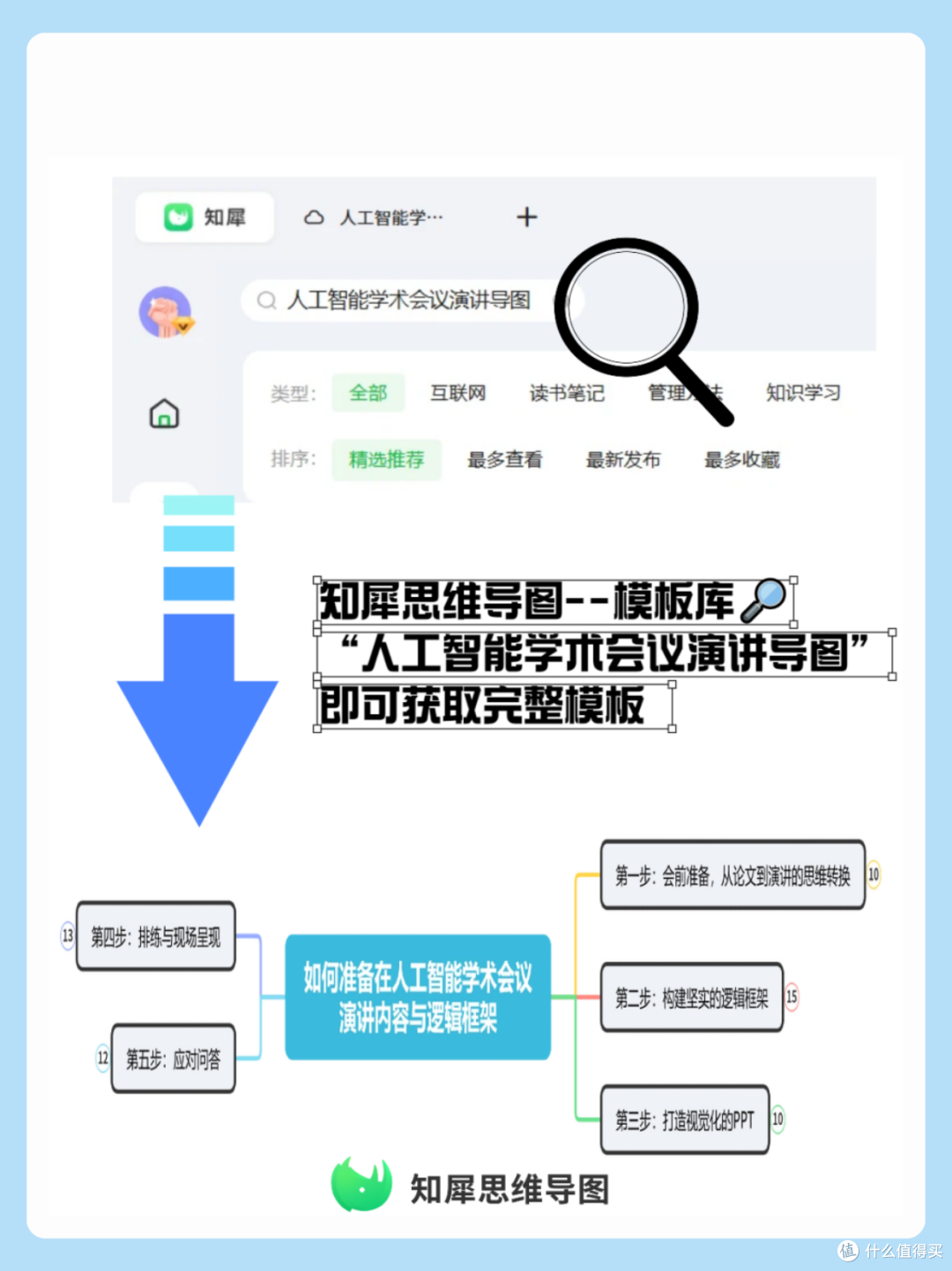 人工智能学术会议演讲内容准备与逻辑框架思维导图