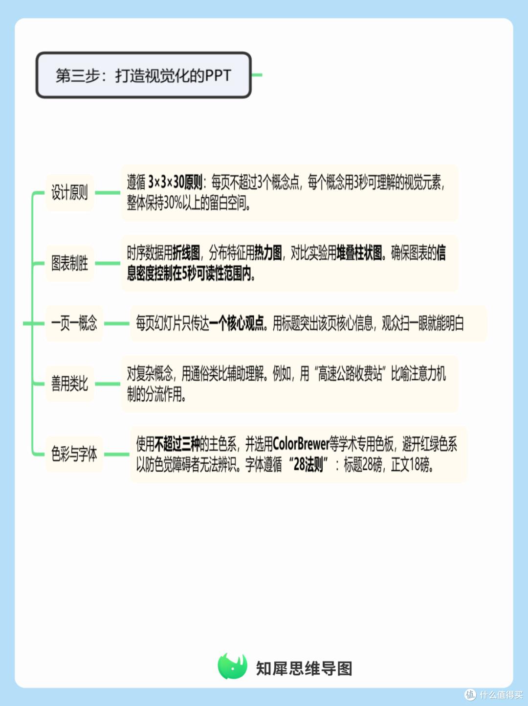 人工智能学术会议演讲内容准备与逻辑框架思维导图