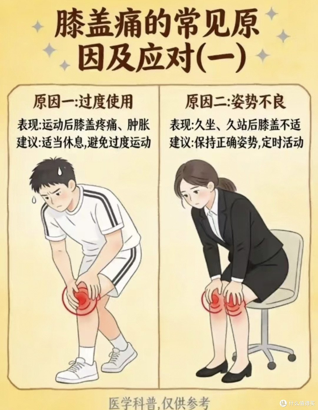 健身后膝盖疼到崩溃!熬过减肥平台期,聊聊我踩过的装备智商税