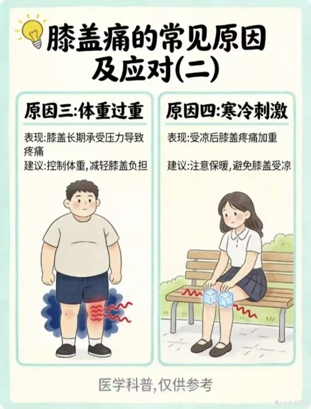 健身后膝盖疼到崩溃!熬过减肥平台期,聊聊我踩过的装备智商税