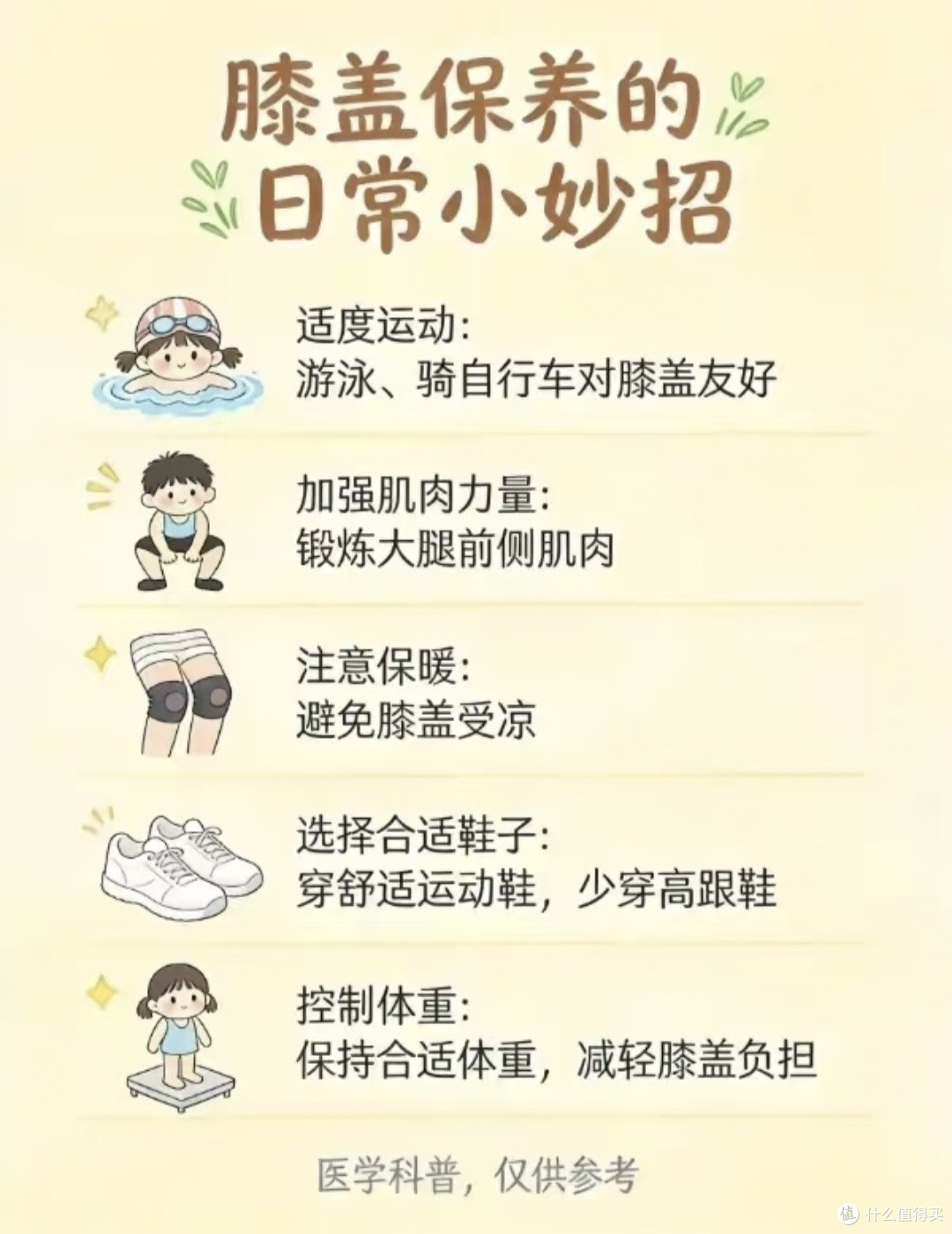 健身后膝盖疼到崩溃!熬过减肥平台期,聊聊我踩过的装备智商税