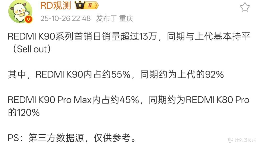 REDMI K100系列首销成绩:是上代的150%?还是65%?