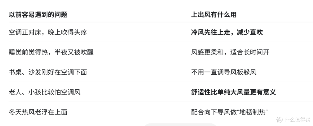 小米把空调出风口放上面,到底解决了什么问题?这两款怎么选