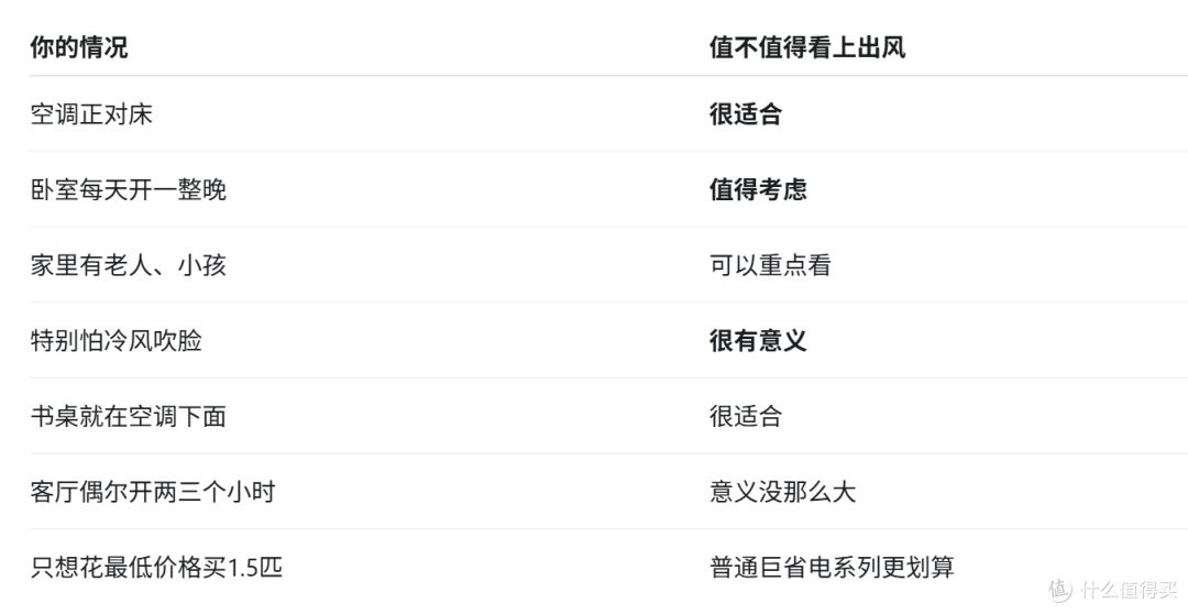 小米把空调出风口放上面,到底解决了什么问题?这两款怎么选