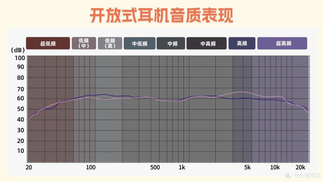 不同价位耳机差别有多大?实测南卡ClipE、Bose Ultra开放式耳机