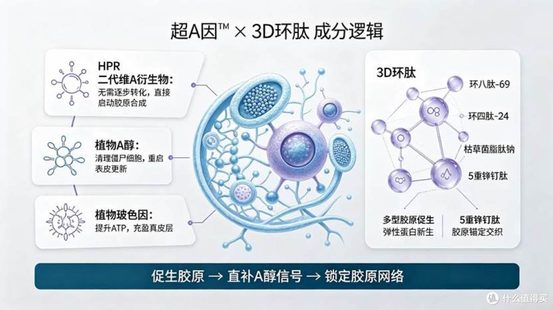 不追求速成,主打维稳!实测四款长效紧致轮廓养护套装