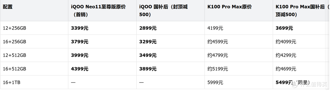 iQOO Neo11至尊版价格出来了,3399元起,K100 Pro Max还香吗?