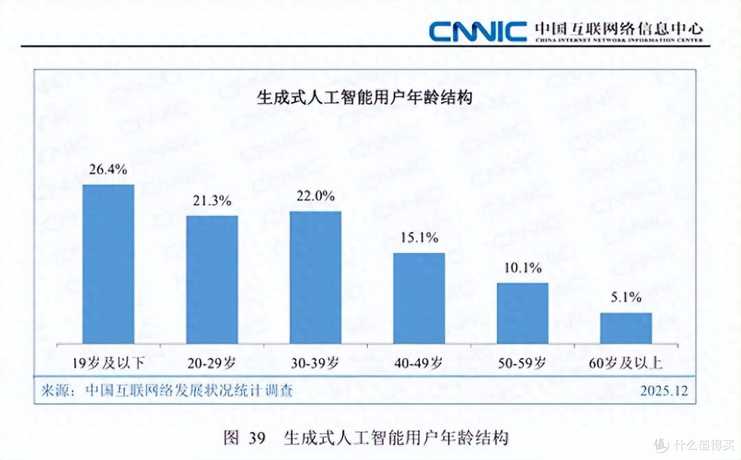 从工具到伙伴:网易小蜜蜂+蜜蜂AI用社区私域知识对抗通用大模型
