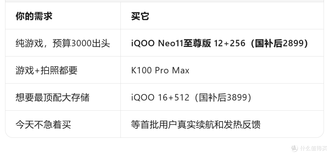 iQOO Neo11至尊版价格出来了,3399元起,K100 Pro Max还香吗?