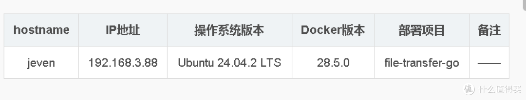 一键部署!Docker快速搭建file-transfer-go 文件传输工具