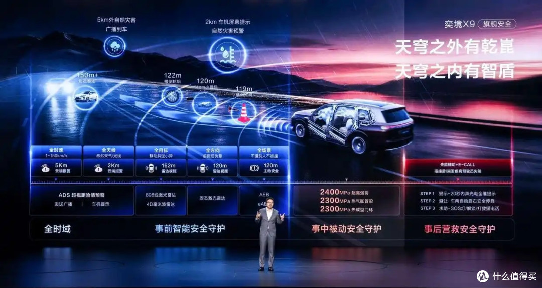 昨天还猜40万,今天29.98万!东风+华为的奕境X9价格杀疯了?