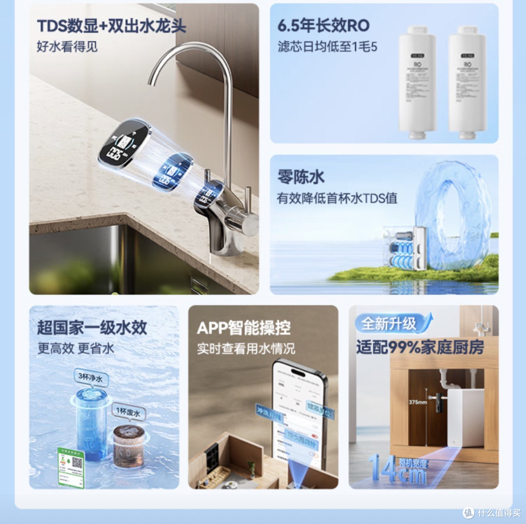 2026年净水器选购指南：1000-5000元，这些款闭眼入不踩坑
