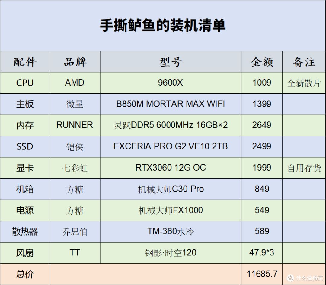 性价比装机方案?精致够用的手提主机装机分享