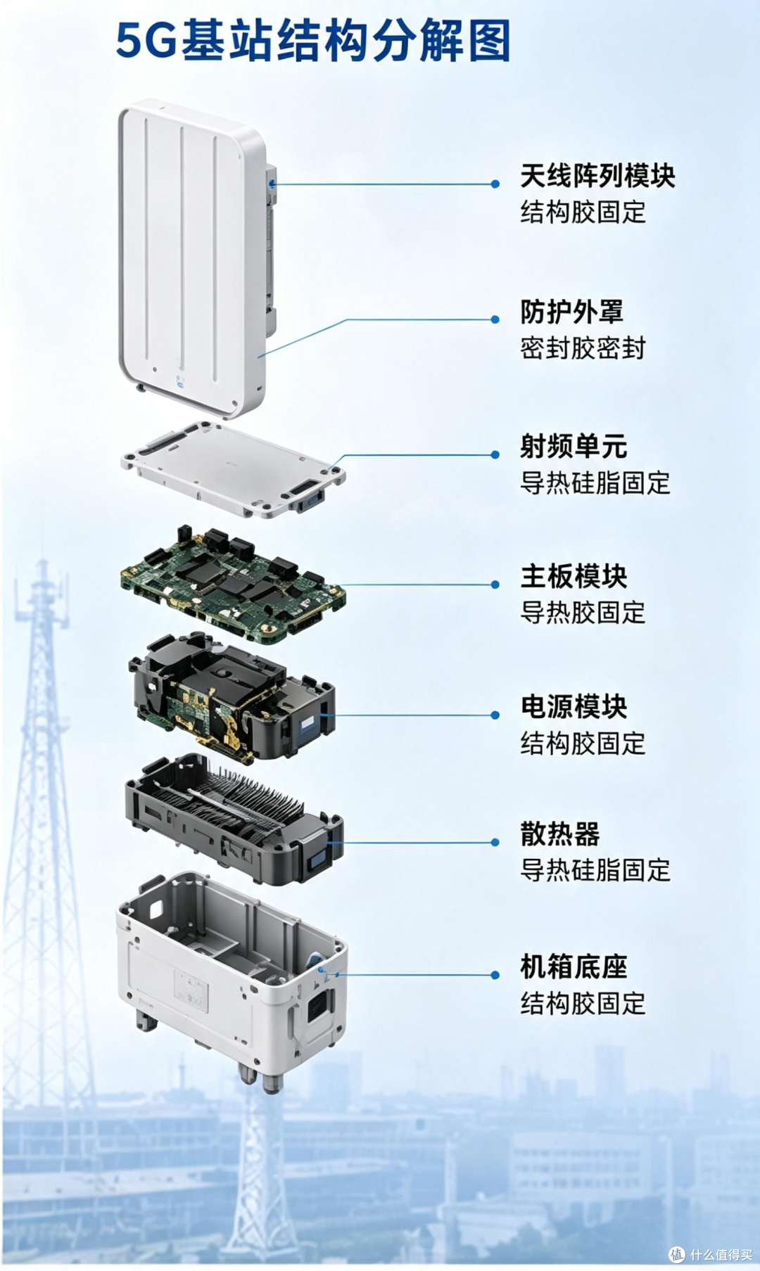 M1037解决CMOS摄像模组热胀冷缩问题的实用方法
