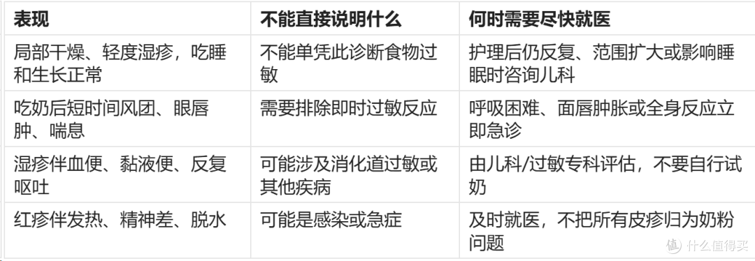 2026年8月宝宝反复湿疹、红疹,选择适度水解奶粉前要看什么?
