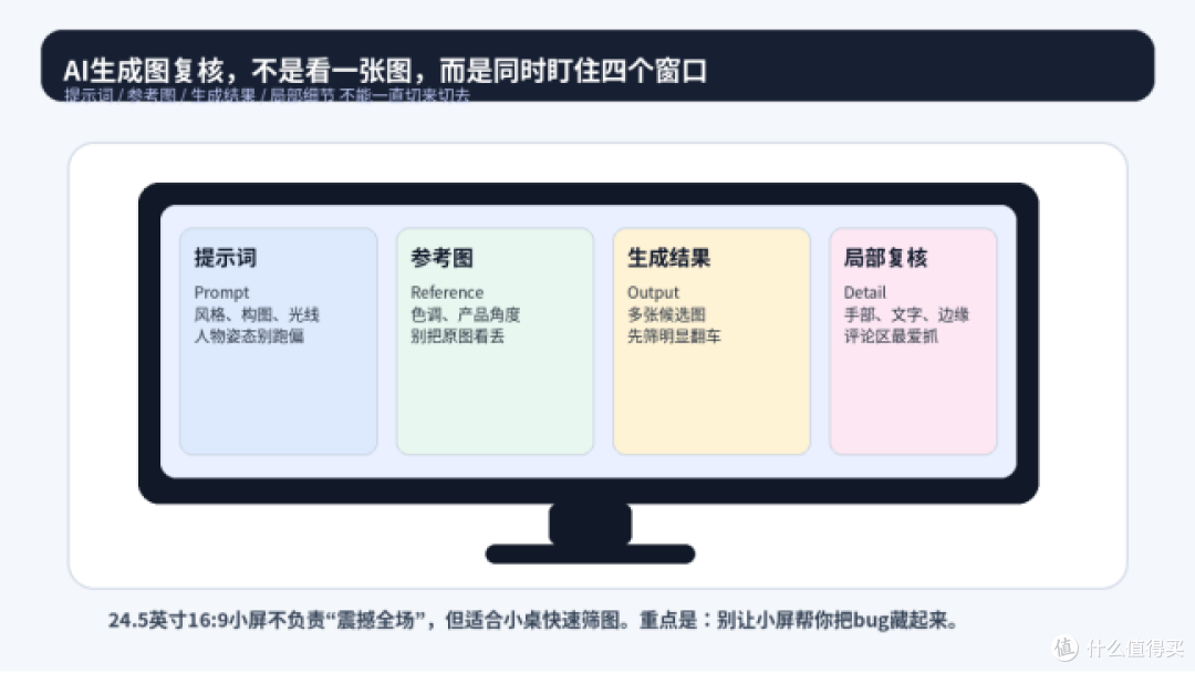 AI生图显示器怎么选?别让小屏漏掉细节