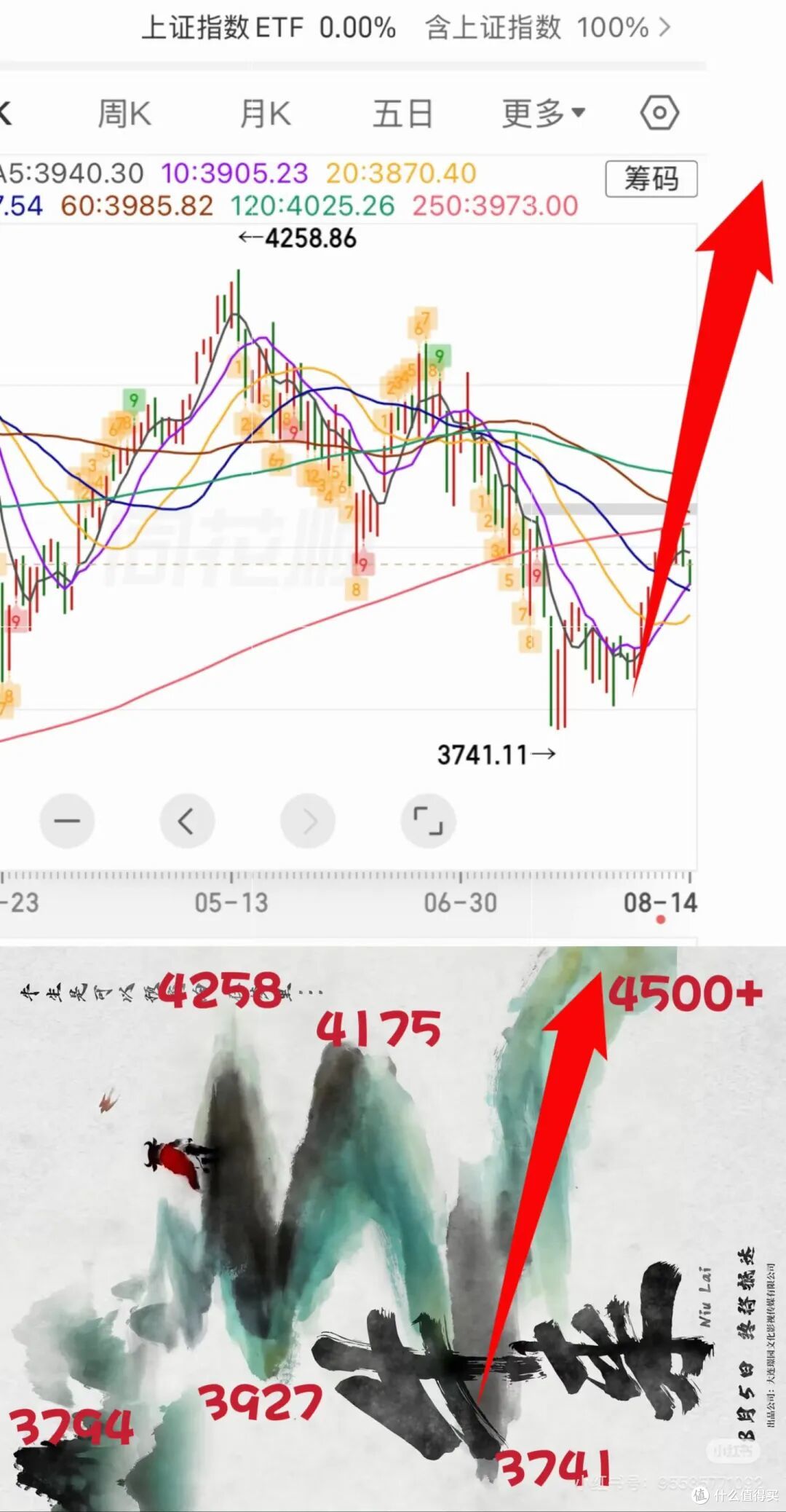 《牛来》票房破1.35亿,反向逆袭成影坛“荒诞奇迹”,全网炸锅了