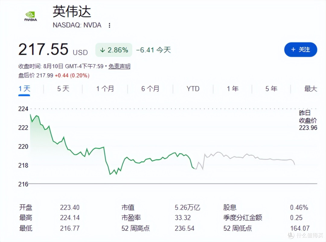 黄仁勋空手套白狼,拉华尔街融资5000亿美元,英伟达一分钱都不出
