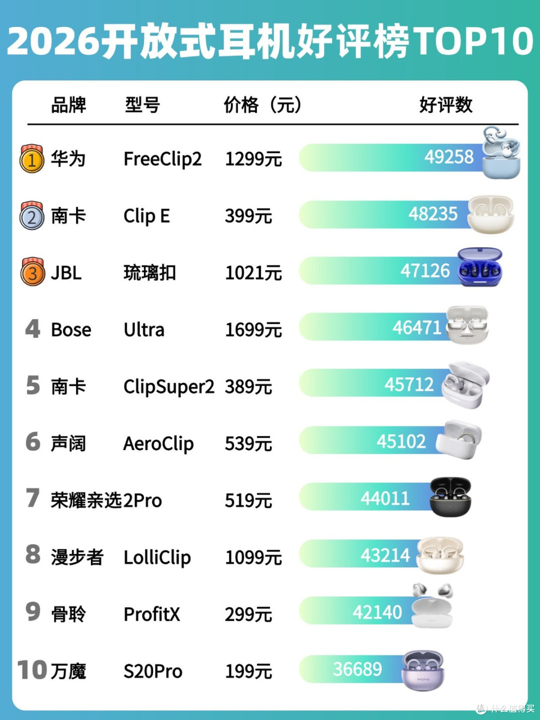 夹耳式蓝牙耳机哪个牌子最好？夹耳耳机排名前十名品牌