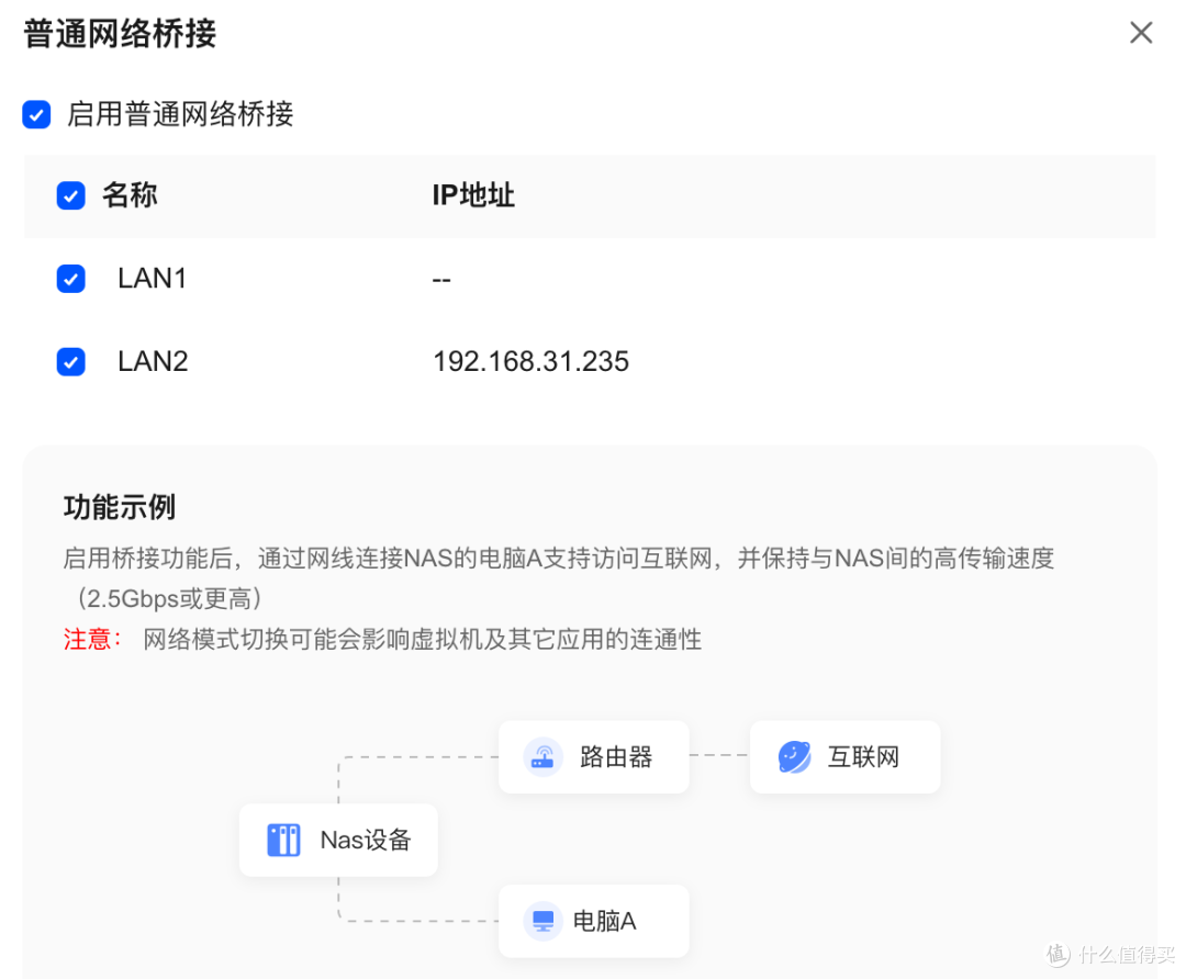 兼顾家庭与专业,全场景省心存储神器,绿联万兆NAS DXP2800 GT