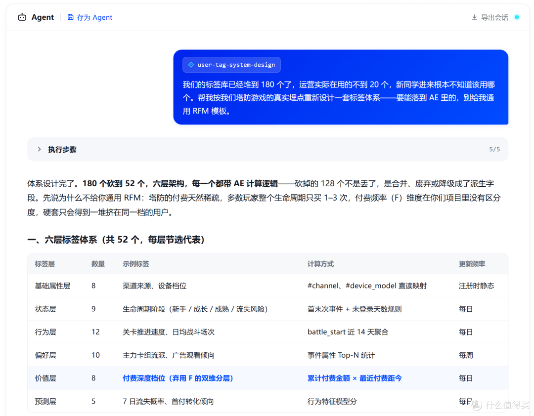 “AI Agent+用户运营”能做什么?值得关注的10个智能运营场景