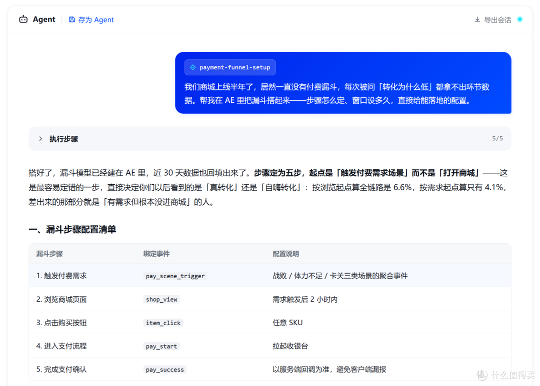 “AI Agent+用户运营”能做什么?值得关注的10个智能运营场景